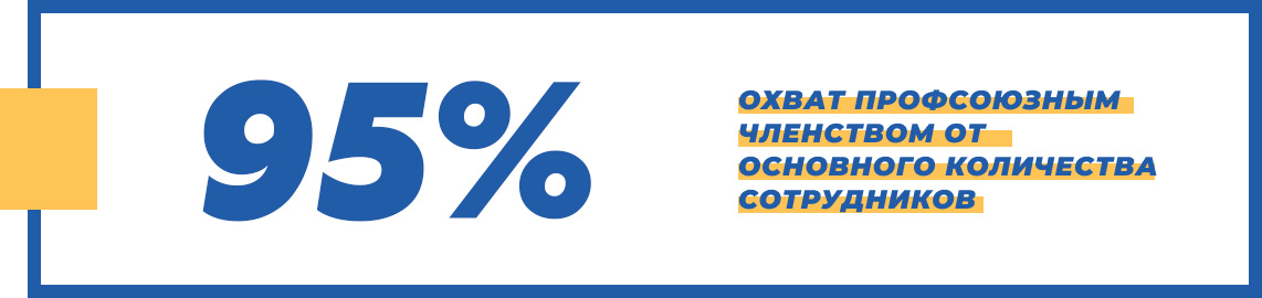 Профсоюз 95%